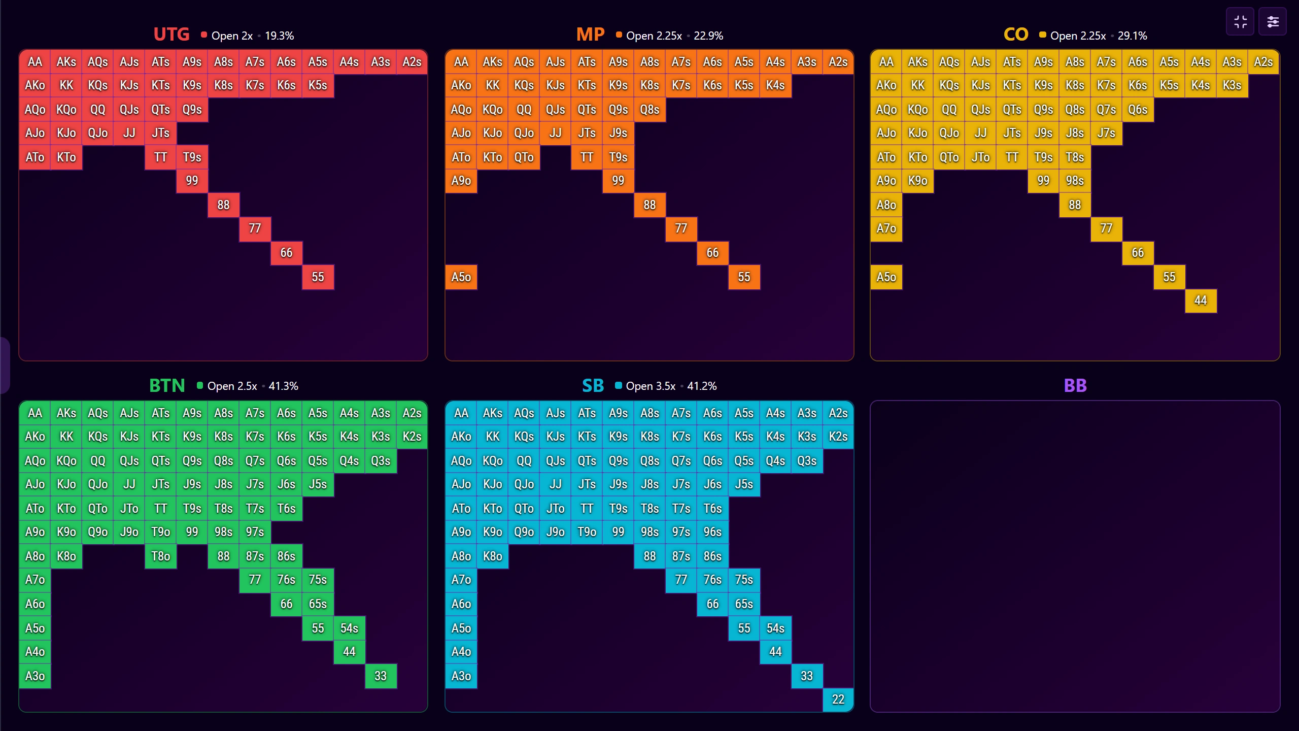 I built a faster way to browse poker preflop ranges